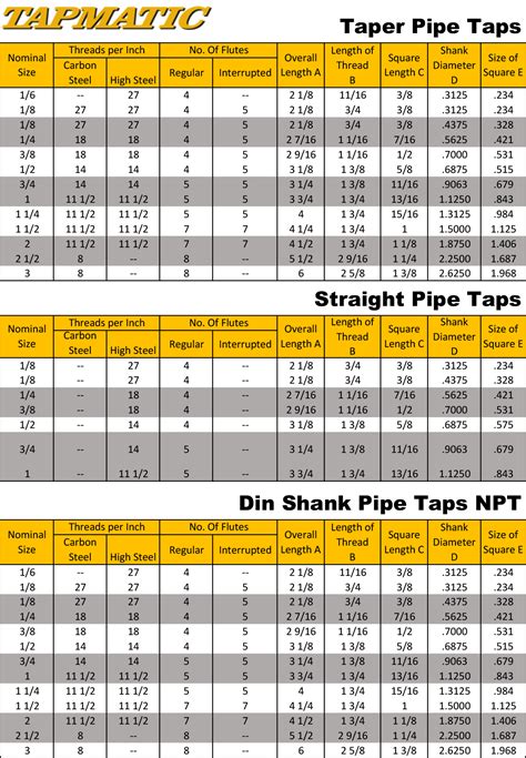 Water Tap Pipe Size