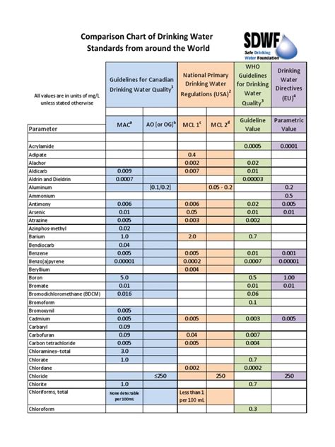 water test by zip code