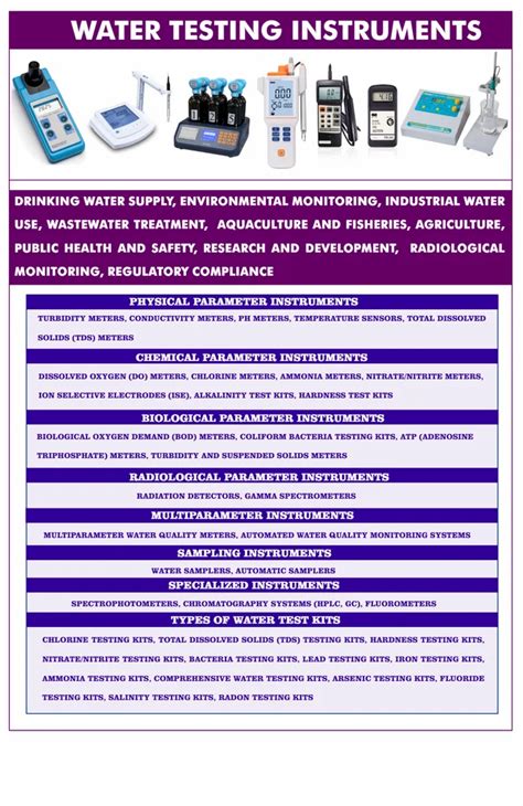 Water Testing Instruments Price