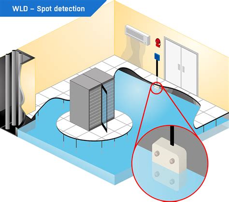 Water Visual Detection