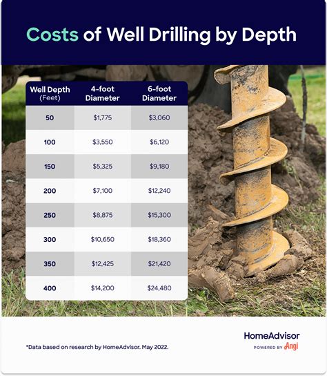 water well drilling price