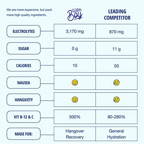 Waterboy Ingredients