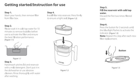 Waterdrop Pitcher Filter Replacement Instructions