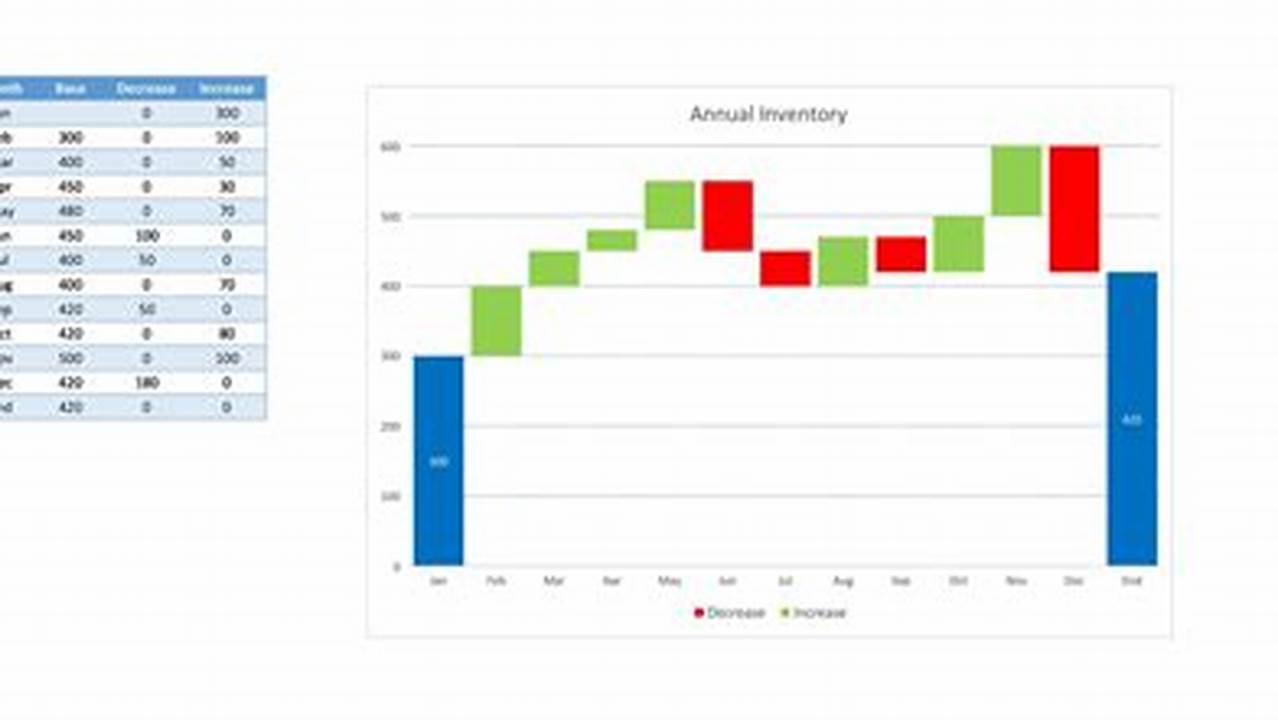 Unveil Business Insights with Waterfall Charts in Excel: A Comprehensive Guide