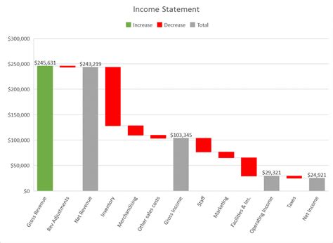 waterfall chart excel explained