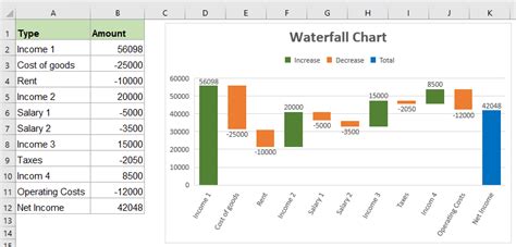 waterfall chart excel formula