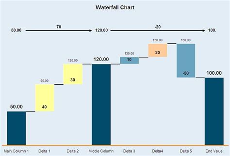 Waterfall Forecast Analysis