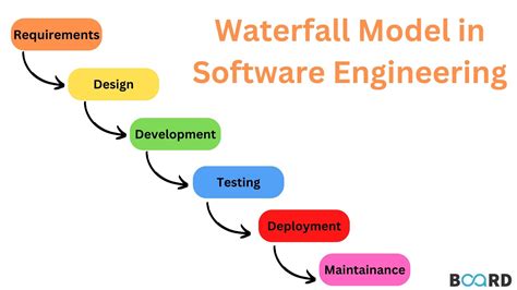 waterfall model in c programming