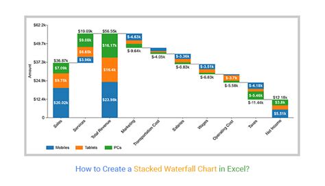 Waterfall Chart with Arrows in Excel PolicyViz