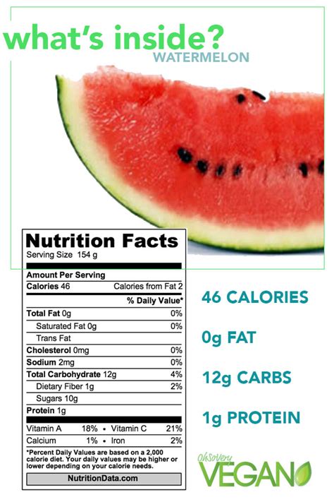 Watermelon Carbs Per Slice