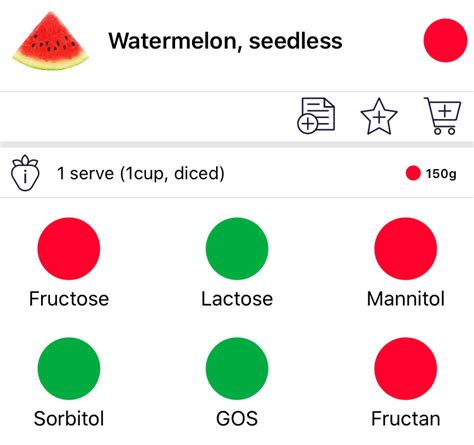 Watermelon Fodmap Reddit