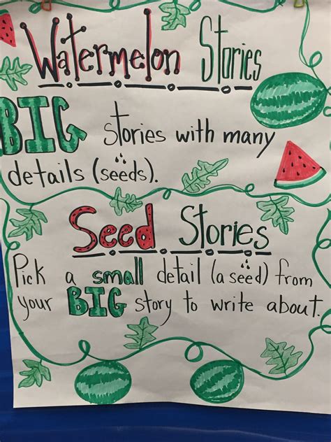 Watermelon Seed Anchor Chart