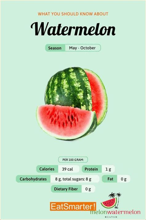 Watermelon Triangle Calories