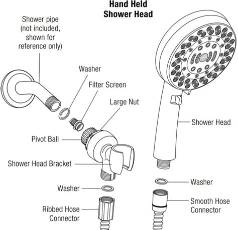 Waterpik Shower Head Problems