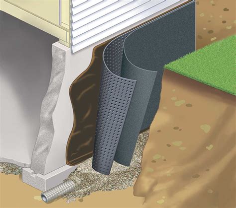 waterproof membrane for exterior door