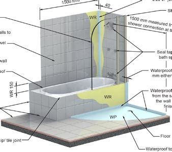 waterproofing australian standards bathroom