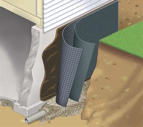 waterproofing material for basement walls