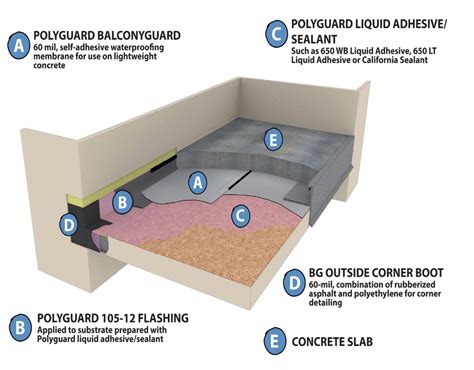 waterproofing membrane for balcony