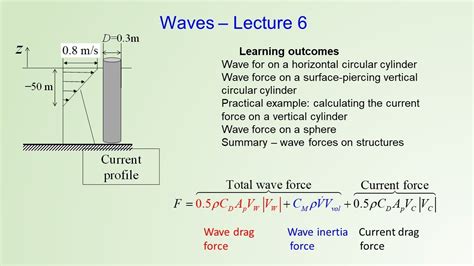 Wave Force Calculation Example