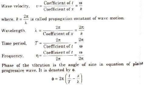 wave motion class 11 formulas