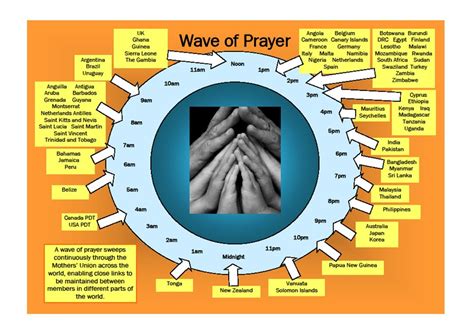 wave of prayer 2023