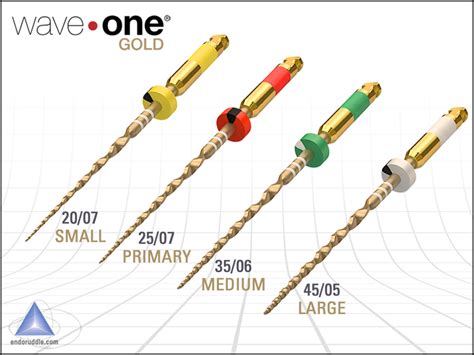 Wave One Rotary File Sizes