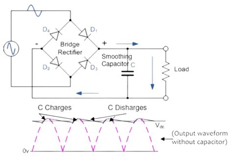 Wave Rectifier With Filter Capacitor