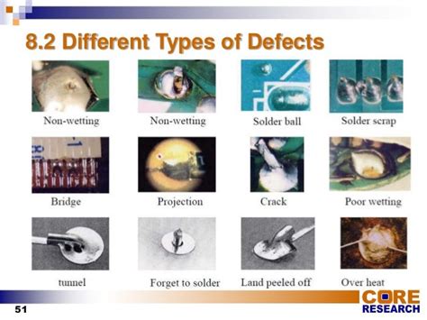 Wave Soldering Defects Ppt
