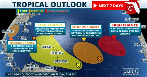 Waves Where To Watch