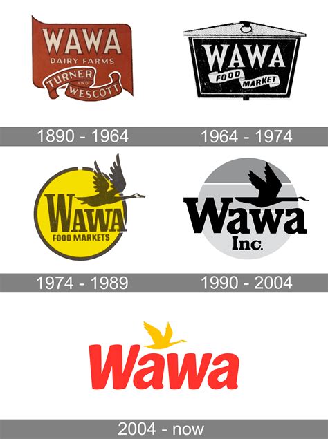 wawa over the years