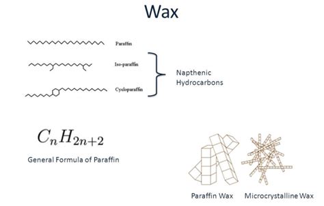 Wax Compound Structure