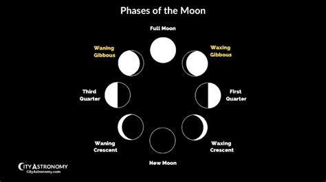 Waxing Phase Examples