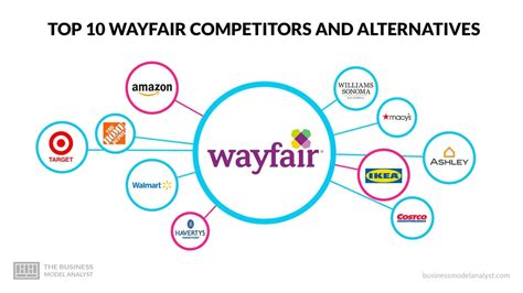 Wayfair Or Amazon