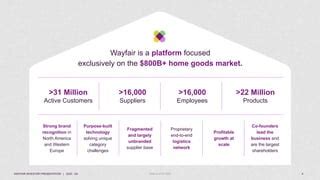 Wayfair Top Shareholders