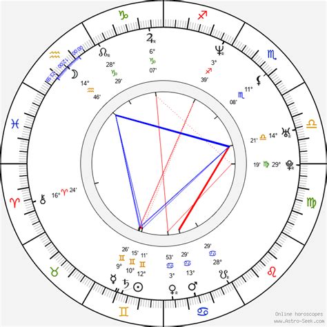 Wayne Brady Birth Chart