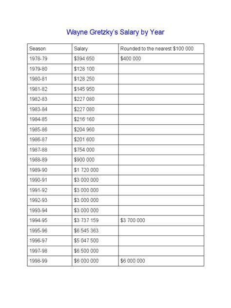 wayne gretzky salary per year