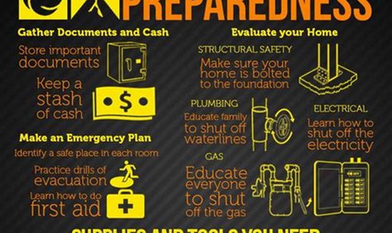 How to Prepare Your Home for a Natural Disaster: A Comprehensive Guide