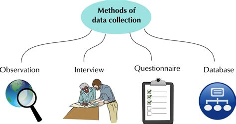 ways of data handling