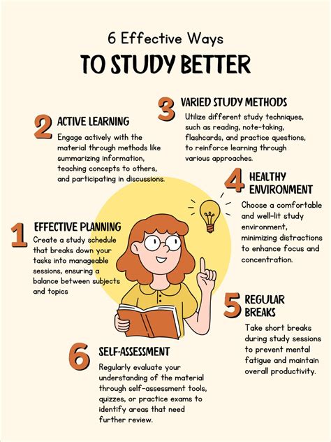Effective Ways of Study