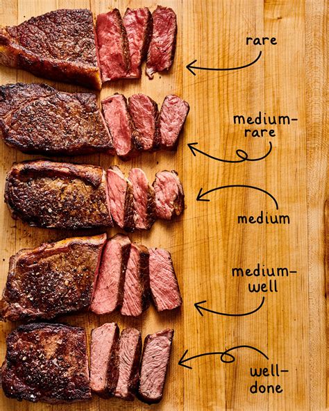 Ways Steaks Are Cooked