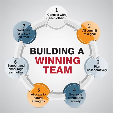 ways to build teamwork in the workplace