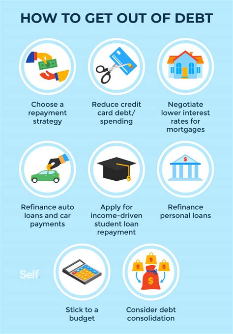 ways to clear debt