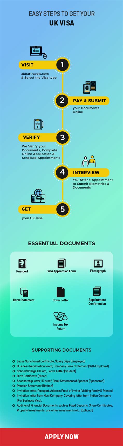 ways to get uk visa