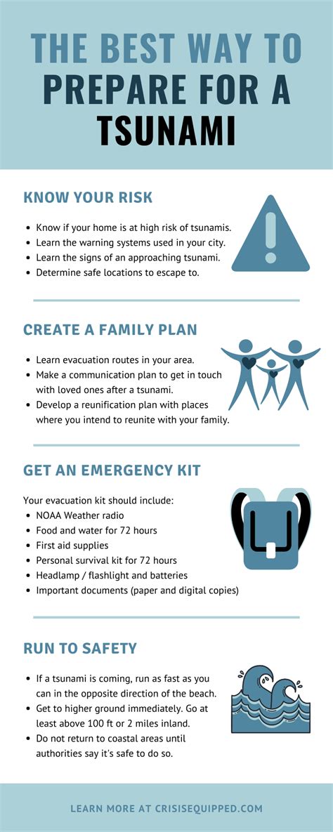 ways to prepare for a tsunami