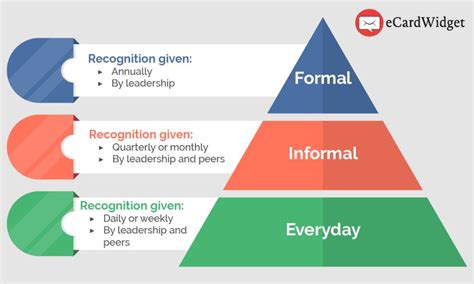 ways to recognize employees