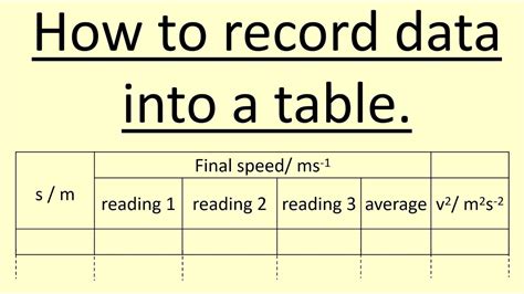 Ways To Record Data