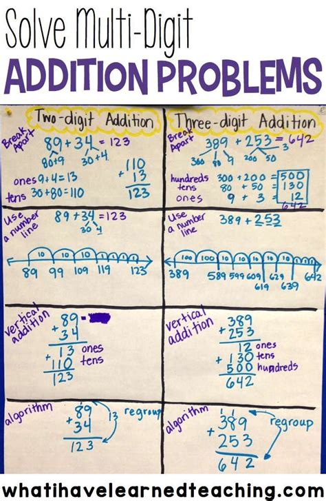 ways to solve math problems