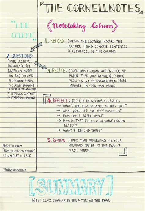 ways to take notes in class
