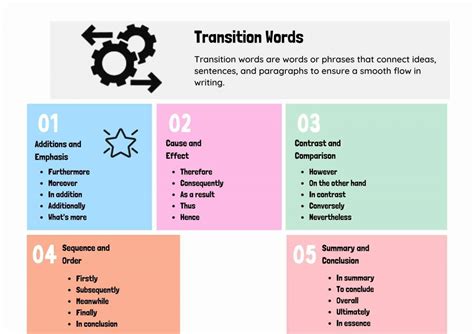ways to transition to a new paragraph