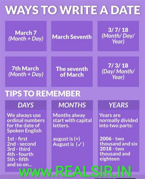ways to write date in english